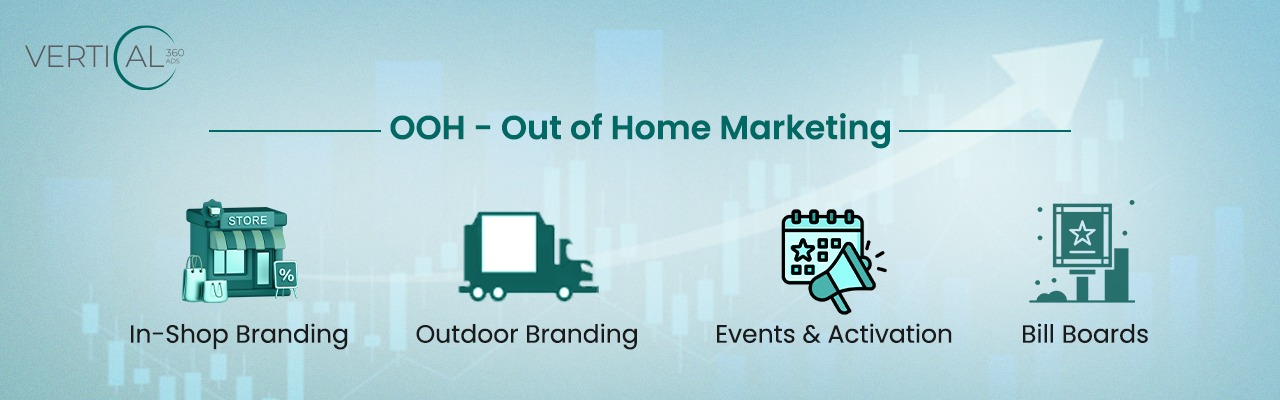 OOH - Out of Home Marketing - Banner Image